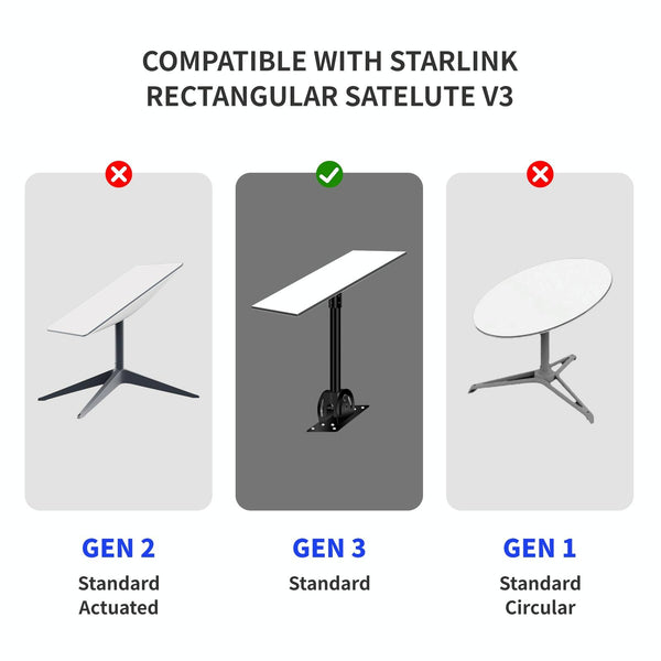 Satellite Dedicated Ethernet Cable for Starlink Actuated Gen 3, Length:30.5m