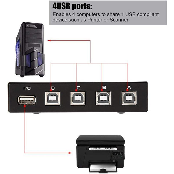 FENGJIE FJ-IA4B-C 4 Ports High Speed USB 2.0 Key-Press Switcher Share Switch Box for PC Computer Scanner Printer