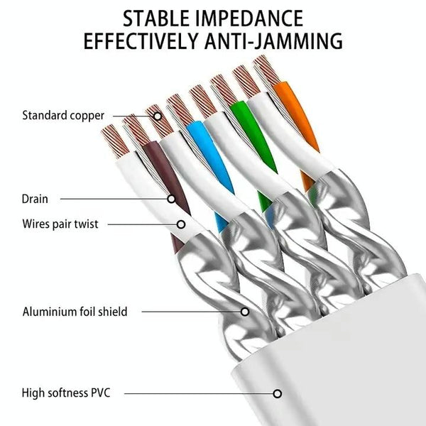 Gold Plated Head CAT7 High Speed 10Gbps Ultra-thin Flat Ethernet Network LAN Cable(15m)