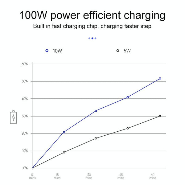 Car Fast Charging Wireless Charger for Ford Explorer 2020-2021, Left Driving(Black)