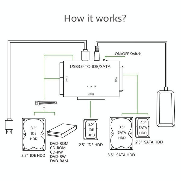 USB3.0 To SATA / IDE Easy Drive Cable External Hard Disk Adapter, Specification: AU  Plug