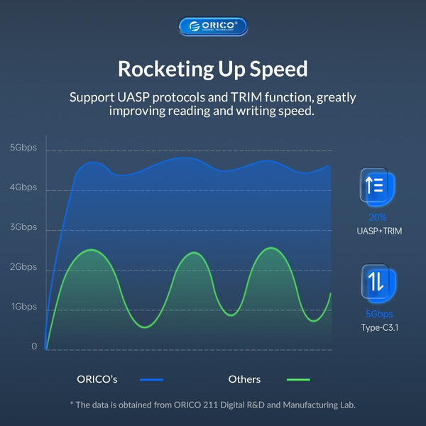 ORICO UTS2 USB 3.0 2.5-inch SATA HDD Adapter with 12V 2A Power Adapter, Cable Length:1m(US Plug)