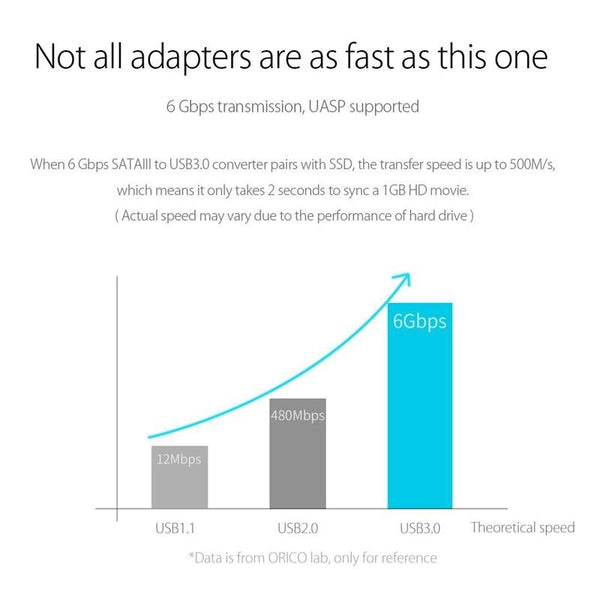 ORICO 20UTS-U3 USB 3.0 to SATA Hard Drive Adapter Cable Converter for 2.5 inch HDD / SSD, Support OTG Function(Black)
