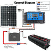 12000W (Actual 2000W) 60V to 220V High Power Car Sine Wave Inverter Power Converter