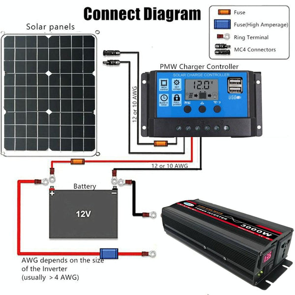 12000W (Actual 2000W) 60V to 220V High Power Car Sine Wave Inverter Power Converter
