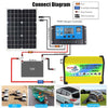 Legend I Generation DC12V to AC110V 3000W Modified Square Wave Car Power Inverter(Yellow)