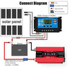 Zhizun Modified Sinewave 12V to 220V 4000W Car Power Inverter(Red)
