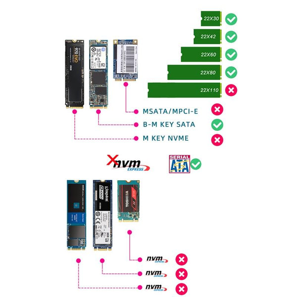 ENCNF2S-N01 NGFF To SATA3 Transfer Card M.2 KEY B-M SSD To 6Gbps Interface Conversion Adapter With Baffle