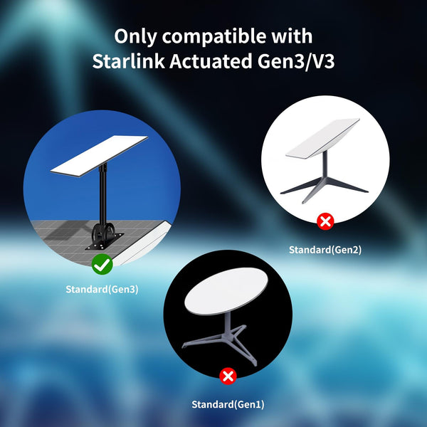 Satellite Dedicated Ethernet Cable for Starlink Actuated Gen 3, Length:9.2m