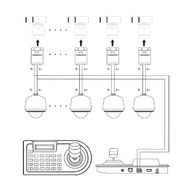 PTZ Controller Keyboard Joystick RS485 Pelco-D/P CCTV Camera EU Plug