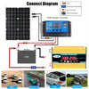Tang II Generation 12V to 220V 4000W Modified Square Wave Car Power Inverter(Yellow)
