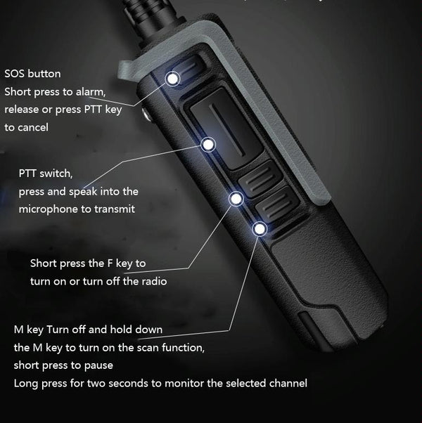 Baofeng BF-1901 High-power Radio Outdoor Handheld Mini Communication Equipment Walkie-talkie, Plug Specifications:US Plug