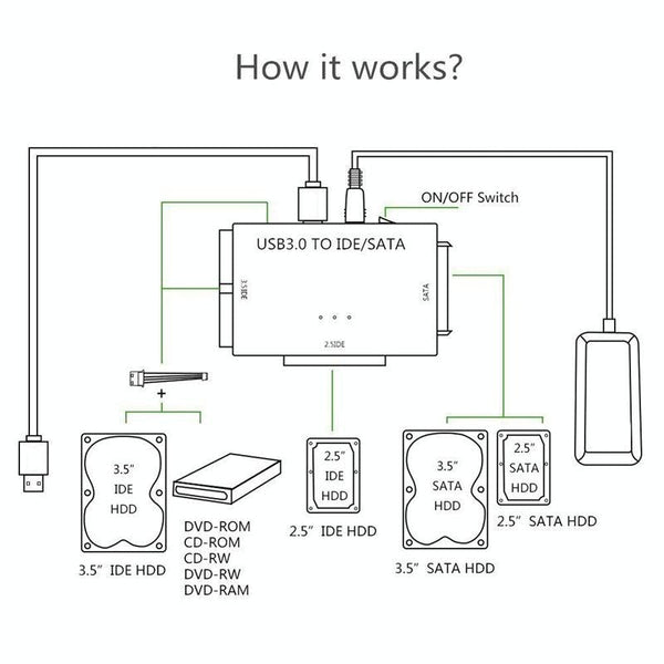 USB3.0 To SATA / IDE Easy Drive Cable External Hard Disk Adapter, Plug Specifications: EU Plug