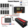 Gurxun 8000W High Power Household Car Sine Wave Inverter, Specification: 60V To 220V
