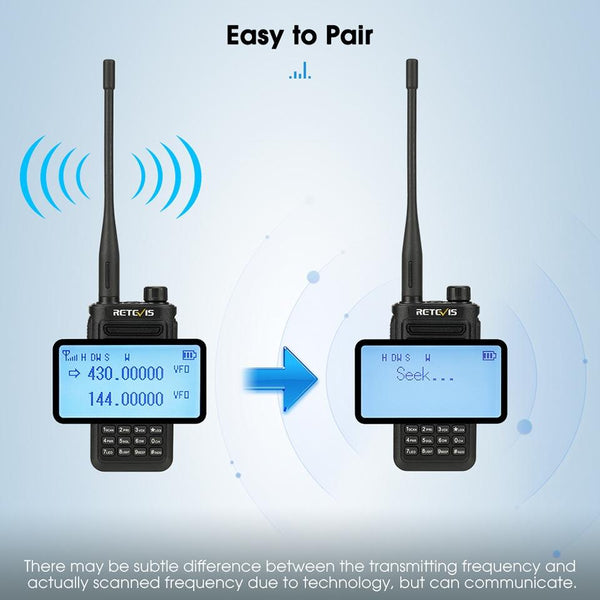 RETEVIS RA89 UV Dual-segment IP68 Waterproof Dual-guard Dual-standby Walkie Talkie(EU Frequency 144-146/430-440MHz)