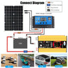 Tang III Generation 12V to 110V 6000W Modified Square Wave Car Power Inverter with LCD Display & Dual USB(Yellow)