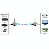 Measy AV530 5.8GHz Wireless Audio / Video Transmitter and Receiver, Transmission Distance: 300m, EU Plug