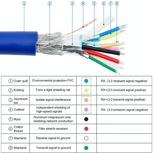 50CM USB3.0 Data Cable Motherboard 20p To Dual Usb3.0 Baffle Line With Ear
