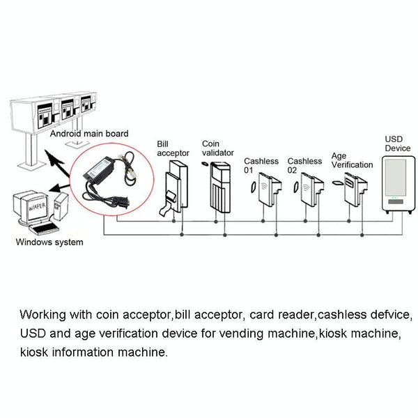 MDB-RS232 2020 USB Version MDB Coin Validator Data To PC RS232 For Vending Machine