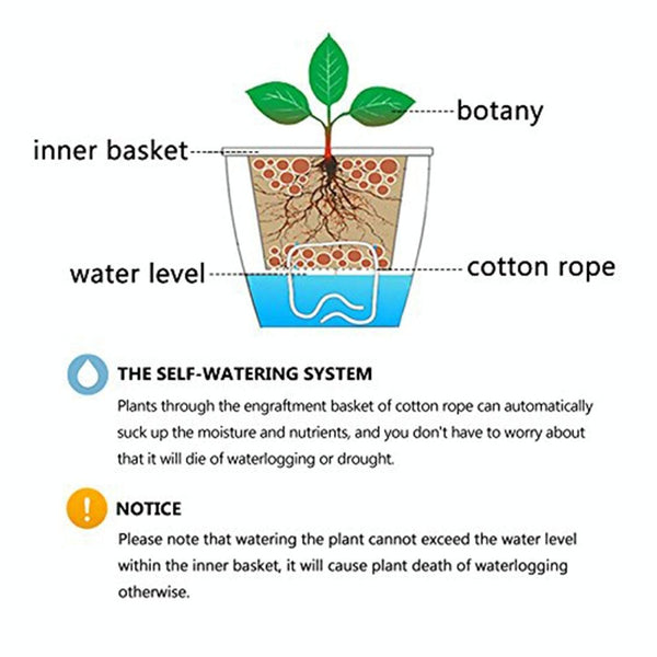 Lazy Flower Pots Automatic Water-absorbing Hydroponic Potted Plants Circular Resin Plastic Flower Pots Double-layer Design Self Watering Planter, Diameter: 13cm, Height: 13.7cm(White)