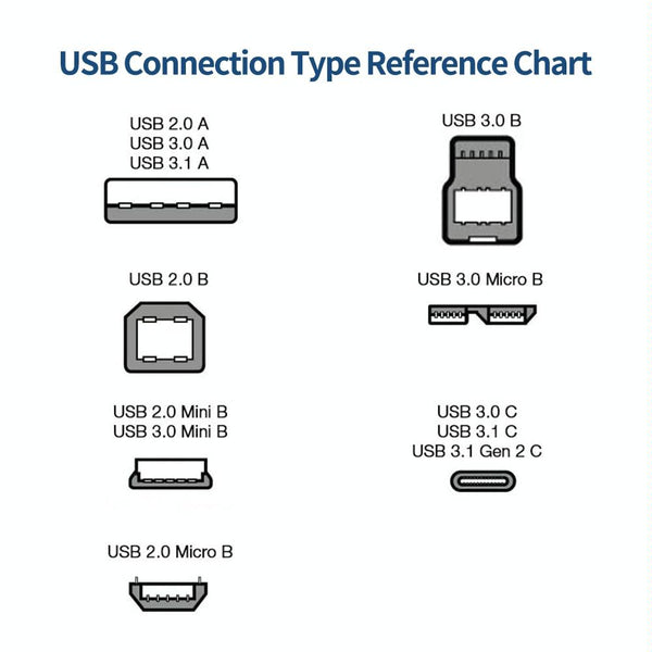 JUNSUNMAY USB 3.0 A Male to USB 3.0 B Male Adapter Cable Cord 1.6ft/0.5M for Docking Station, External Hard Drivers, Scanner, Printer and More(Right)