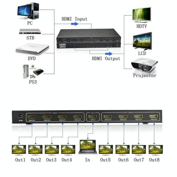 V1.4 Full HD 1080P 1 x 8 HDMI Amplifier Splitter, Support 3D(Black)
