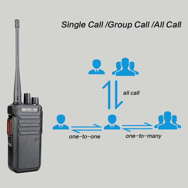 RETEVIS RT43 5W UHF 400-480MHz 32CHS DMR Digital Two Way Radio Handheld Walkie Talkie, US Plug(Black)