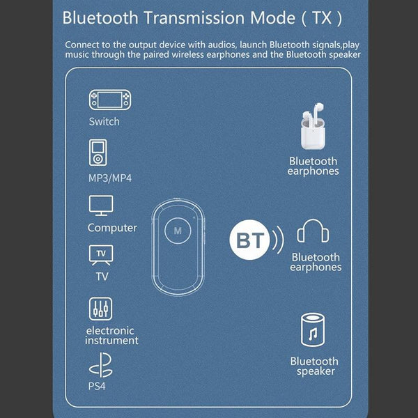 BR01 Car Bluetooth 5.0 Wireless Audio Receiver Transmitter