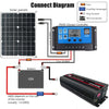 8000W (Actual 1300W) 48V to 220V High Power Car Sine Wave Inverter Power Converter