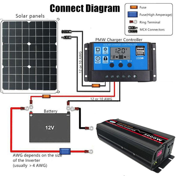 8000W (Actual 1300W) 48V to 220V High Power Car Sine Wave Inverter Power Converter