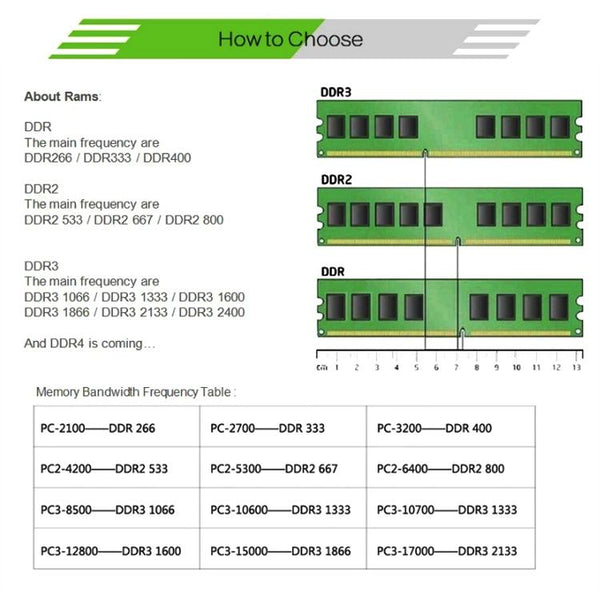 XIEDE X052 DDR4 2400MHz 8GB General Full Compatibility Memory RAM Module for Desktop PC