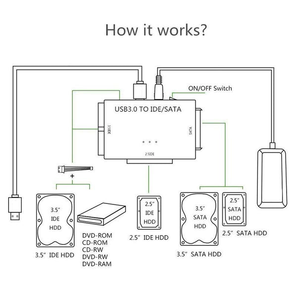USB3.0 To SATA / IDE Easy Drive Cable Hard Drive Expanding Connector, Plug Specification: UK  Plug