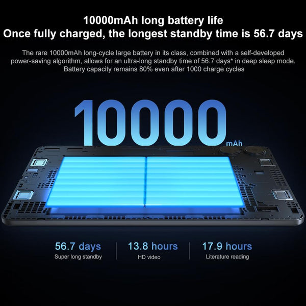 Xiaomi Redmi Pad Pro 12.1 inch Tablet PC, 8GB+256GB, HyperOS Qualcomm Snapdragon 7s Gen2 Octa Core, 10000mAh Battery(Dark Grey)