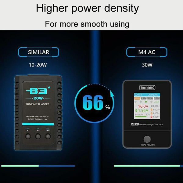 ToolkitRC M4AC Airplane And Car Model Li-Po Battery Balance Charger(EU Plug)