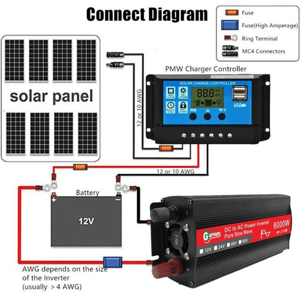 Gurxun 6000W High Power Sine Wave Inverter With Single Digital Display, Specification: 48V-220V