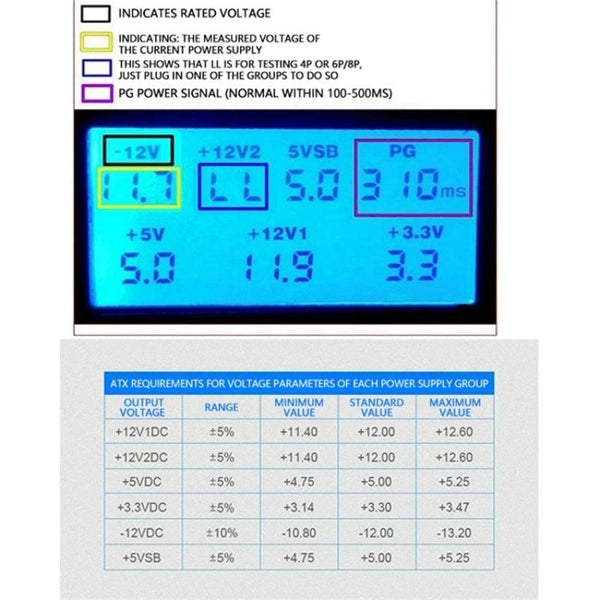 YNS-05 Desktop Computer Power Testing Tool Aluminum Alloy LCD Display ATX Power Tester