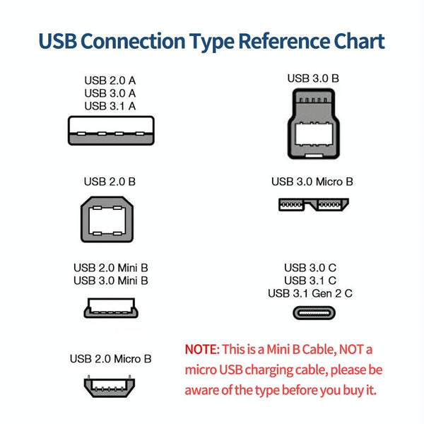 JUNSUNMAY 5 Feet USB A 2.0 to Mini B 5 Pin Charger Cable Cord, Length: 1.5m(Right)