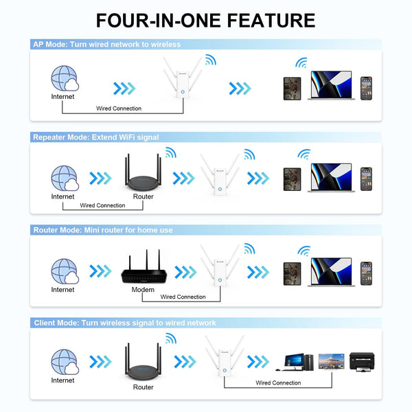 Wavlink AERIAL D4X AX1800Mbps Dual Frequency WiFi Signal Amplifier WiFi6 Extender(EU Plug)