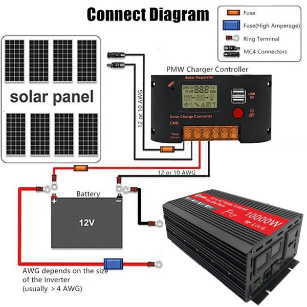Gurxun HZ1500-10000 Sine Wave 10000W Inverter Power Converter, Specification: 12V To 220V