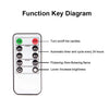 4 PCS B002 Long Pole Electronic Simulation Candle Light with Remote Control(Warm White Light)