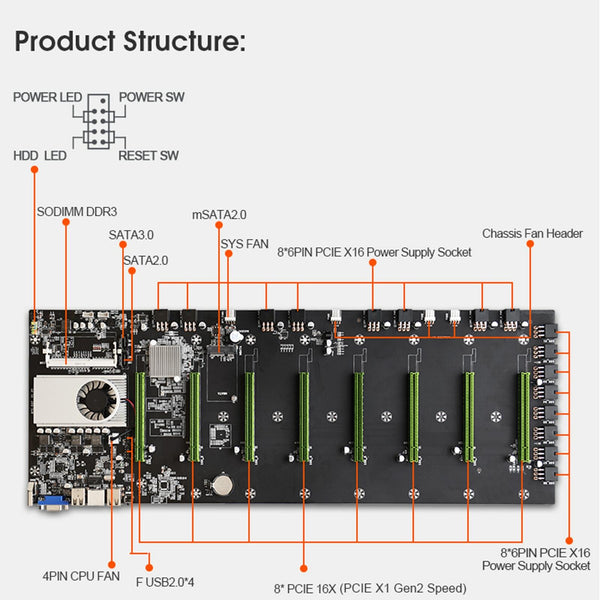 BTC-D37 Professional Mining Motherboard