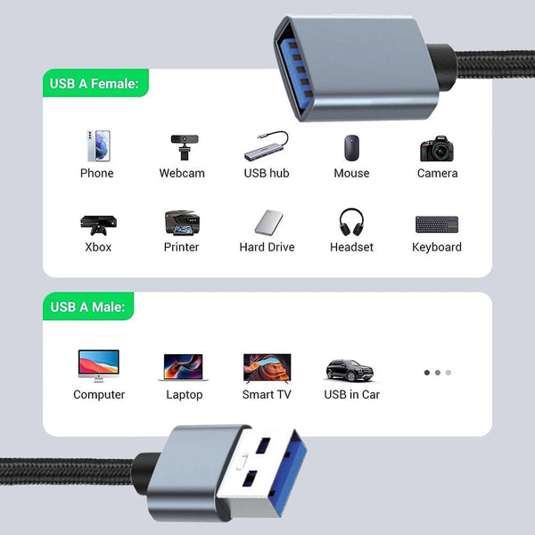 JUNSUNMAY 2A USB 3.0 Male to Female Extension Cord High Speed Charging Data Cable, Length:0.3m