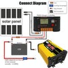 Legend II Generation 12V to 110V 4000W Modified Square Wave Car Power Inverter(Yellow)