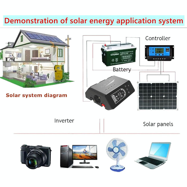 12V To 110V 1000W Pure Sine Wave Inverter