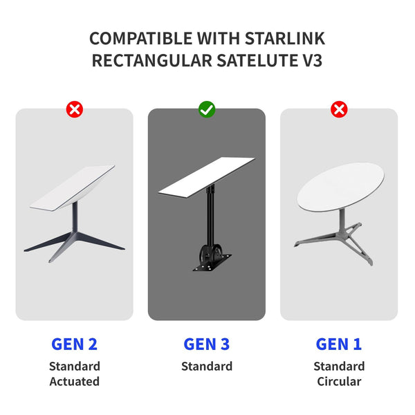 Satellite Dedicated Ethernet Cable for Starlink Actuated Gen 3, Length:9.2m