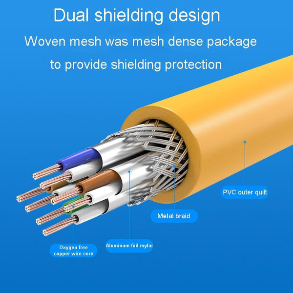 2m CAT6 Gigabit Ethernet Double Shielded Cable High Speed Broadband Cable