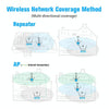 5G/2.4G 1200Mbps WiFi Range Extender WiFi Repeater With 2 Ethernet Ports EU Plug Black