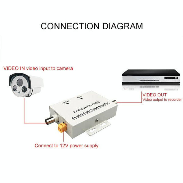 75 Ohm Coaxial Video Amplifier - 6dB Gain - BNC