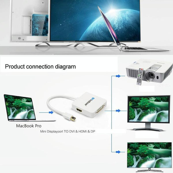 Mini DisplayPort Male to HDMI + VGA + DVI Female Adapter Converter Cable for Mac Book Pro Air, Cable Length: 17cm(White)