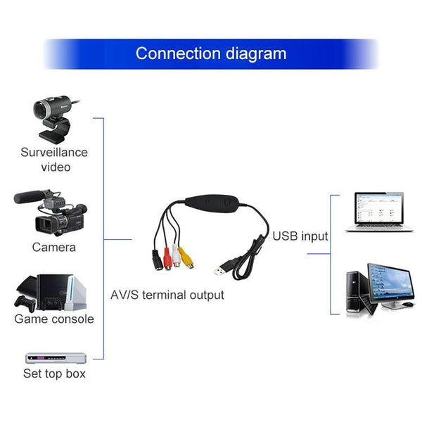 Ezcap USB 2.0 Video Capture Card - VHS to Digital Converter (Black)
